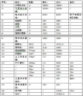 672平方米簡易溫室型霧培蔬菜工廠設(shè)計與動畫呈現(xiàn)